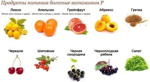 Витамины и их свойства. Таблица, биология (биохимия) для детей