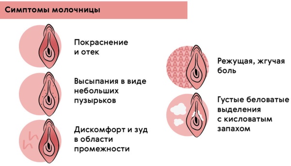 Выделения после месячных коричневые, прозрачные, розовые