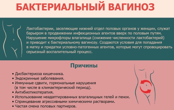 Выделения после месячных коричневые, прозрачные, розовые