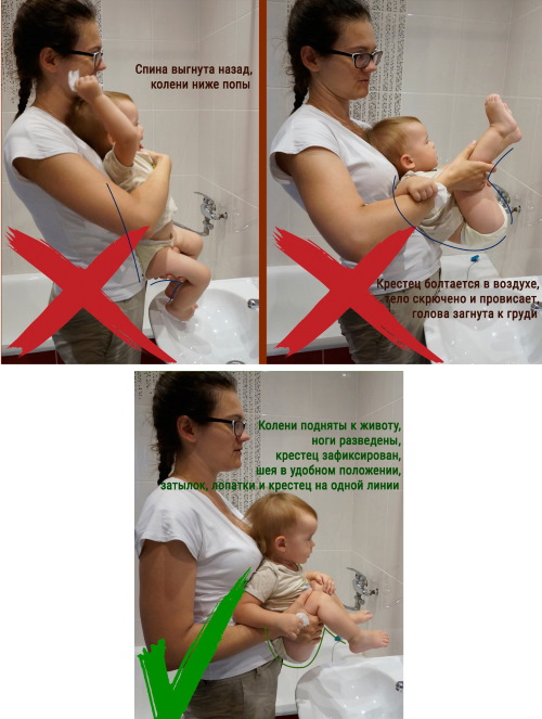 Высаживание новорожденных от коликов. Позы, с какого возраста, как делать массаж, гимнастику. Средства, чтобы помочь ребенку