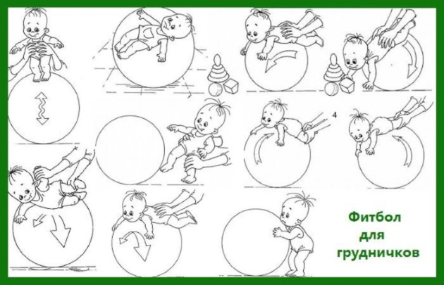 Высаживание новорожденных от коликов. Позы, с какого возраста, как делать массаж, гимнастику. Средства, чтобы помочь ребенку