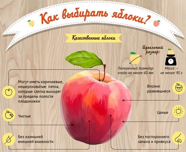 Яблоки при грудном вскармливании можно ли?