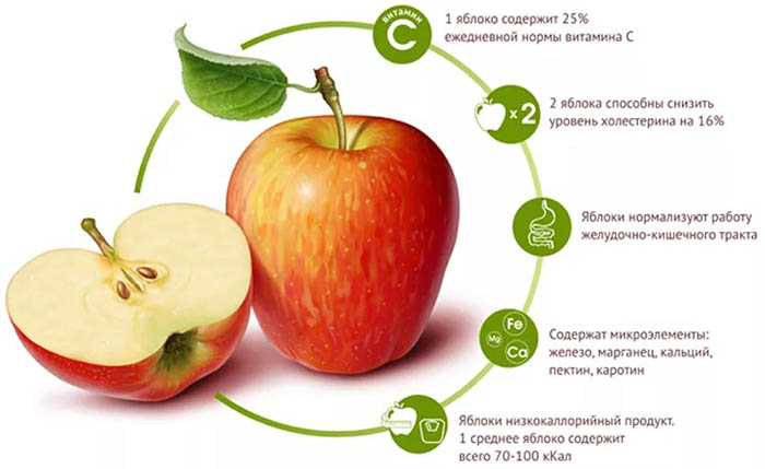 Яблоки при грудном вскармливании можно ли?