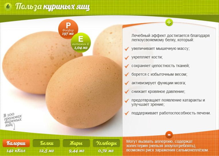 Яйца при грудном вскармливании можно ли?