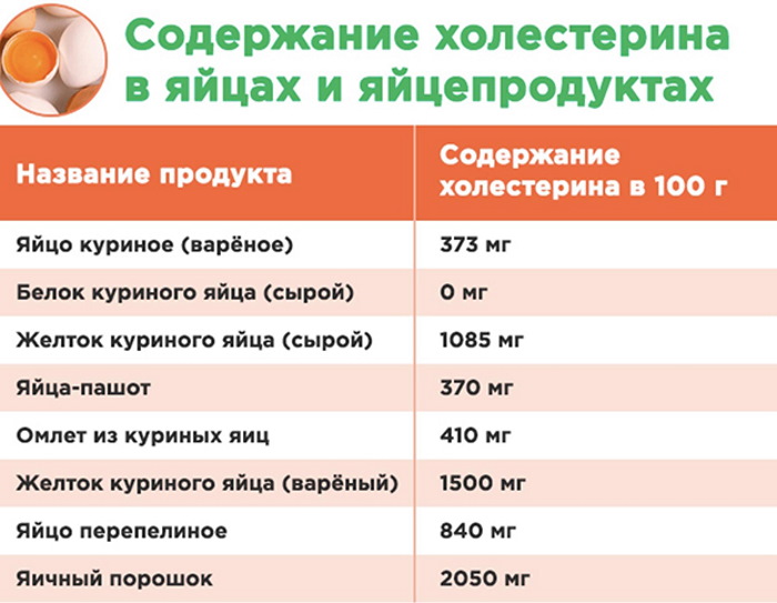 Яйца при грудном вскармливании можно ли?