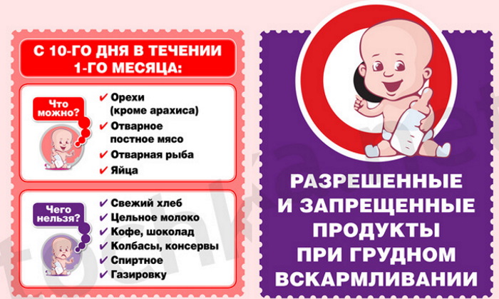 Яйца при грудном вскармливании можно ли?