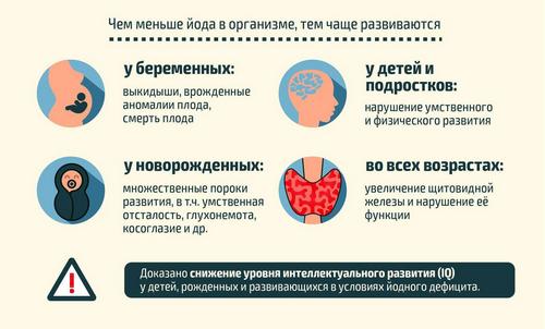 Йод для беременных: какой препарат лучше на ранних сроках