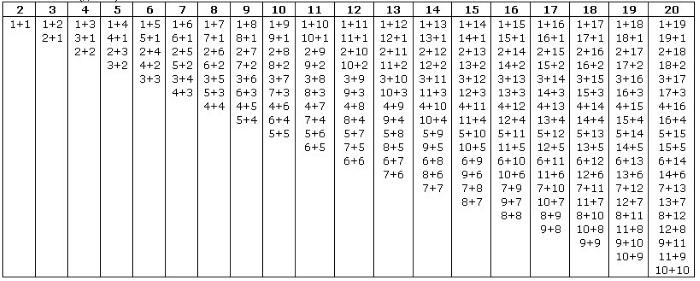 Задания для первоклассников по математике, русскому языку, логике, на лето