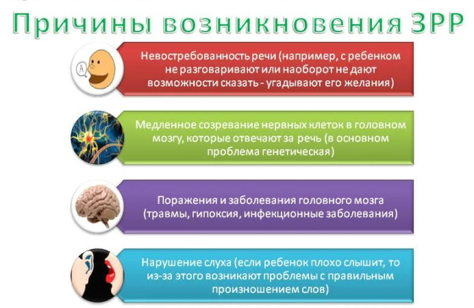 ЗРР (задержка речевого развития) у детей. Симптомы, лечение ребенка
