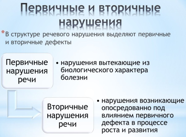 ЗРР (задержка речевого развития) у детей. Симптомы, лечение ребенка