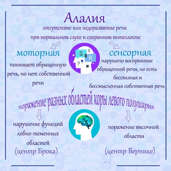 ЗРР (задержка речевого развития) у детей. Симптомы, лечение ребенка