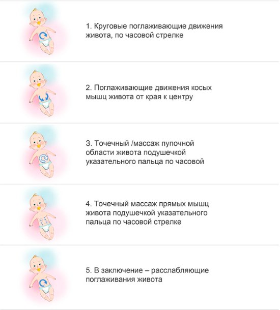 Запор у младенца на грудном вскармливании 2, 3, 4 месяца. Причины, что делать, что есть маме