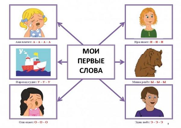 Запуск речи у неговорящих детей. Современные методики