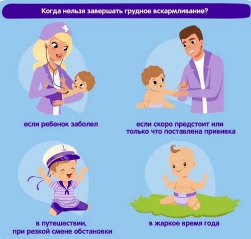 Завершение (прекращение) грудного вскармливания для мамы