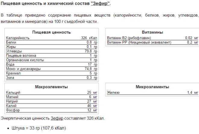 Можно ли зефир при грудном вскармливании?