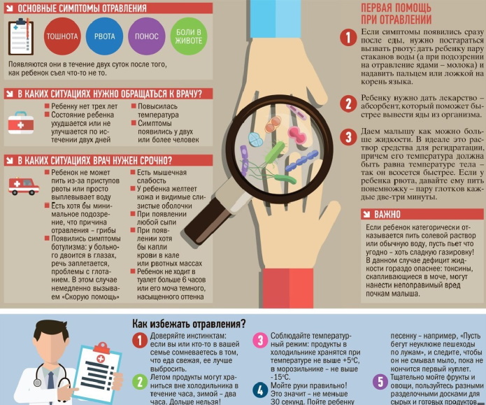 Зеленый стул у новорожденного ребенка. Причины