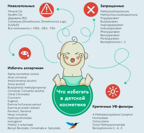 Жидкое мыло для новорожденных. Рейтинг лучших безопасных, отзывы