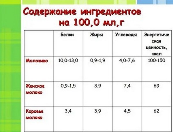 Как повысить жирность грудного молока кормящей маме, как проверить