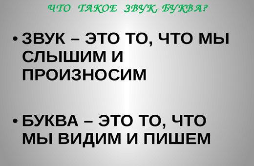 Звонкие и глухие, согласные и гласные, шипящие звуки. Таблица, памятка 1-2 класс