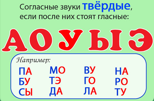 Звонкие и глухие, согласные и гласные, шипящие звуки. Таблица, памятка 1-2 класс