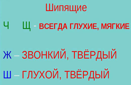 Звонкие и глухие, согласные и гласные, шипящие звуки. Таблица, памятка 1-2 класс